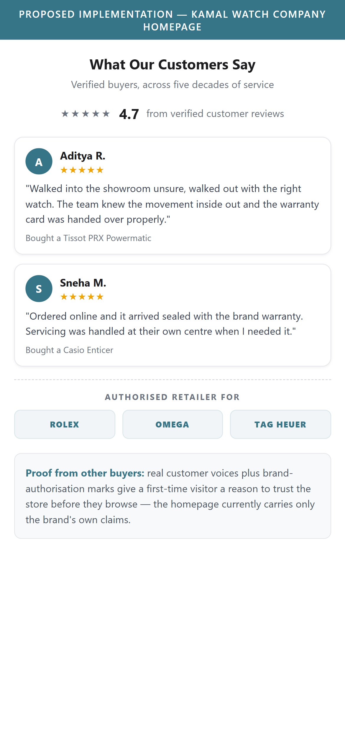 Recommended pattern — illustrative mockup